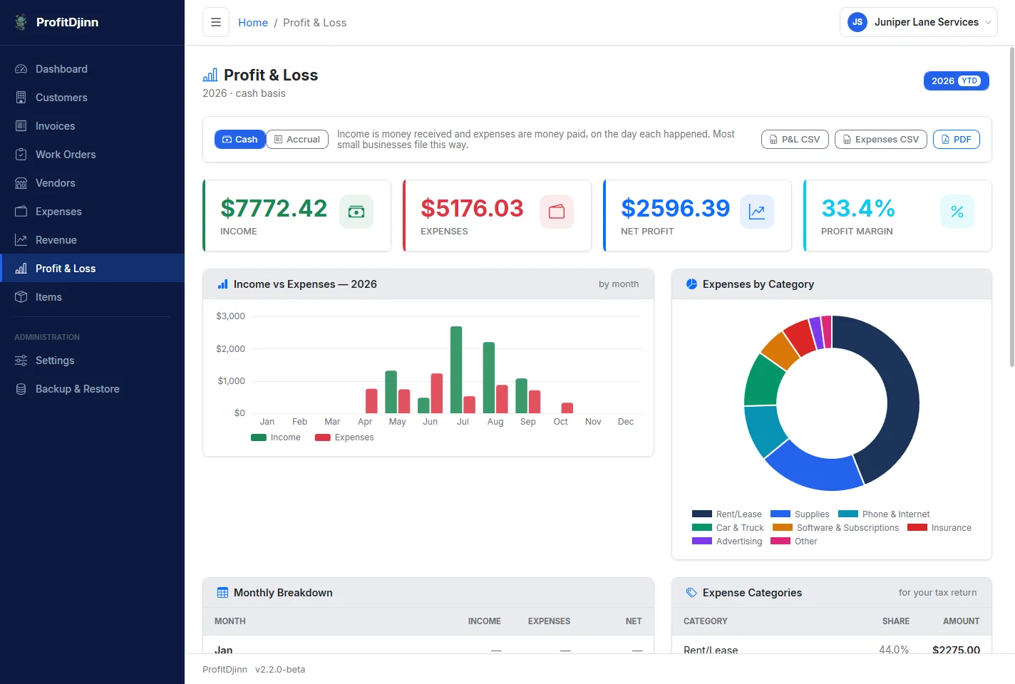 The Profit and Loss page with income, expenses, net profit and margin, a monthly chart, and expenses by category