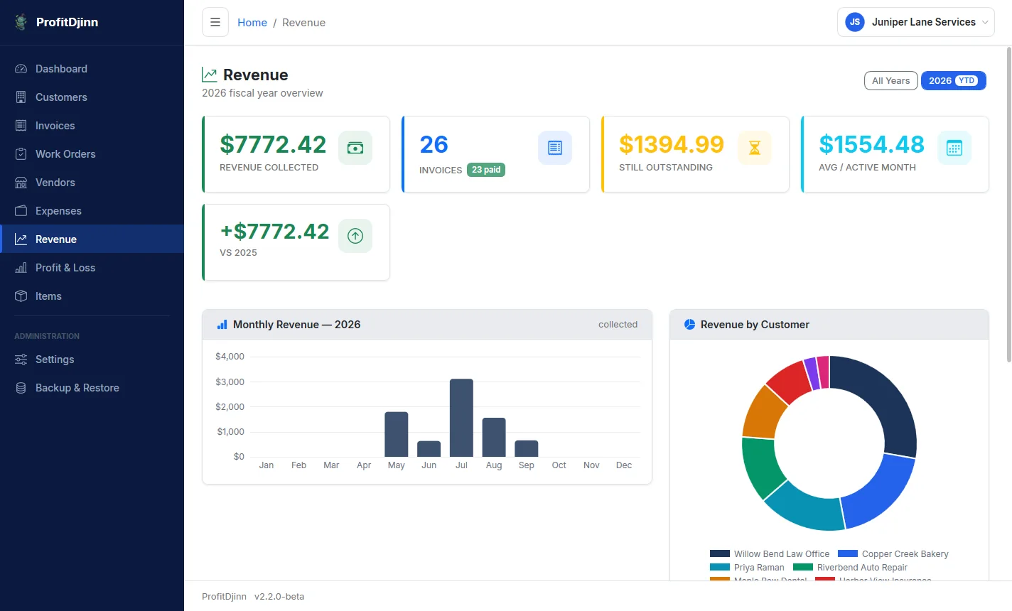 Revenue by month as a bar chart and by customer as a donut chart